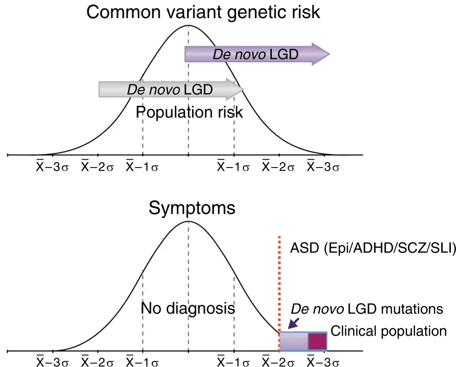 Leveraging large genomic datasets to illuminate the pathobiology of autism spectrum disorders